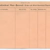 Individual Pass Record